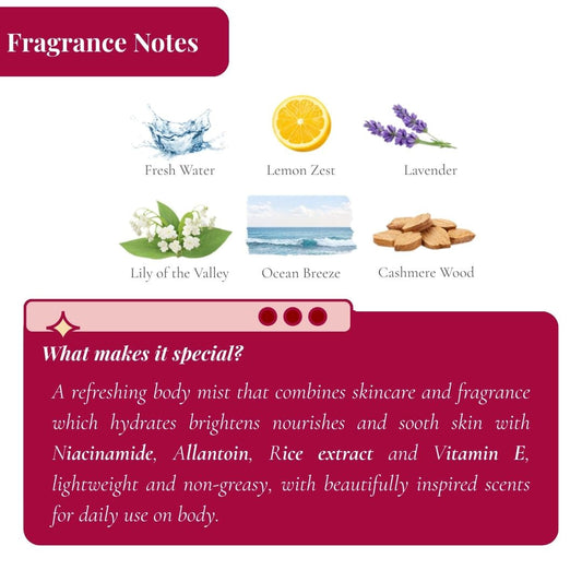 Serene Waves Fragrant Body Mist